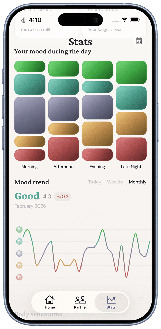 BeSeen mood insights and stats screen